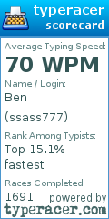Scorecard for user ssass777