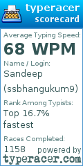 Scorecard for user ssbhangukum9