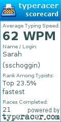 Scorecard for user sschoggin