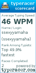 Scorecard for user ssexyyamaha