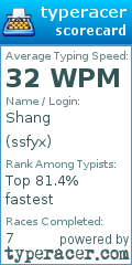 Scorecard for user ssfyx