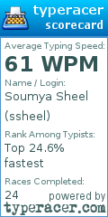 Scorecard for user ssheel