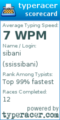 Scorecard for user ssissibani