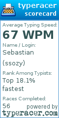 Scorecard for user ssozy