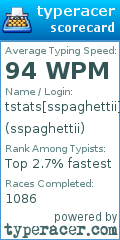 Scorecard for user sspaghettii