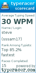 Scorecard for user sssam17
