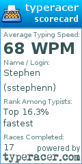 Scorecard for user sstephenn
