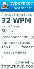 Scorecard for user sstephensen09@gmail.com