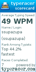 Scorecard for user ssupazupa