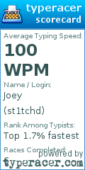 Scorecard for user st1tchd