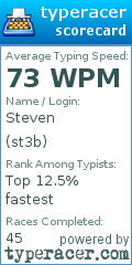 Scorecard for user st3b