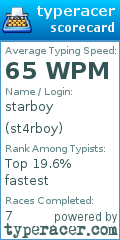 Scorecard for user st4rboy