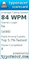 Scorecard for user st98