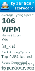 Scorecard for user st_kia