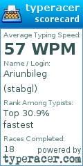 Scorecard for user stabgl