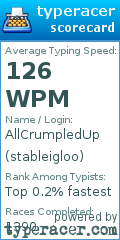 Scorecard for user stableigloo