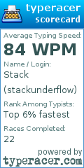 Scorecard for user stackunderflow