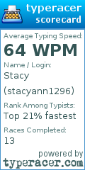 Scorecard for user stacyann1296
