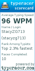 Scorecard for user stacyzg713