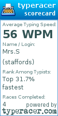 Scorecard for user staffords