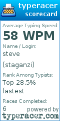Scorecard for user staganzi