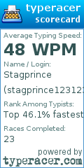 Scorecard for user stagprince123123