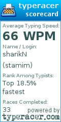 Scorecard for user stamim