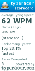 Scorecard for user standard1
