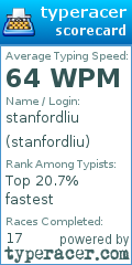 Scorecard for user stanfordliu