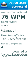 Scorecard for user stanggg
