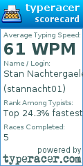 Scorecard for user stannacht01