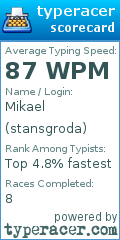 Scorecard for user stansgroda