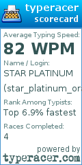 Scorecard for user star_platinum_ora_ora_ora