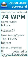Scorecard for user starac7