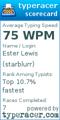 Scorecard for user starblurr