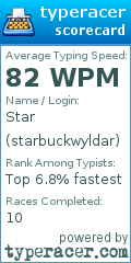 Scorecard for user starbuckwyldar