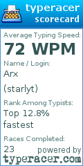 Scorecard for user starlyt