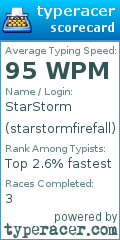 Scorecard for user starstormfirefall