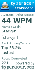 Scorecard for user starvyn