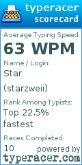 Scorecard for user starzweii