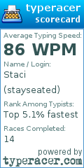 Scorecard for user stayseated