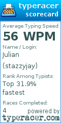 Scorecard for user stazzyjay