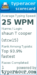 Scorecard for user stcw15