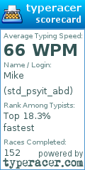 Scorecard for user std_psyit_abd