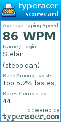 Scorecard for user stebbidan