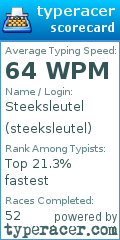 Scorecard for user steeksleutel