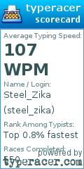Scorecard for user steel_zika