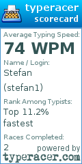 Scorecard for user stefan1