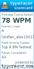 Scorecard for user stefan_alex1501