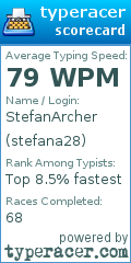Scorecard for user stefana28